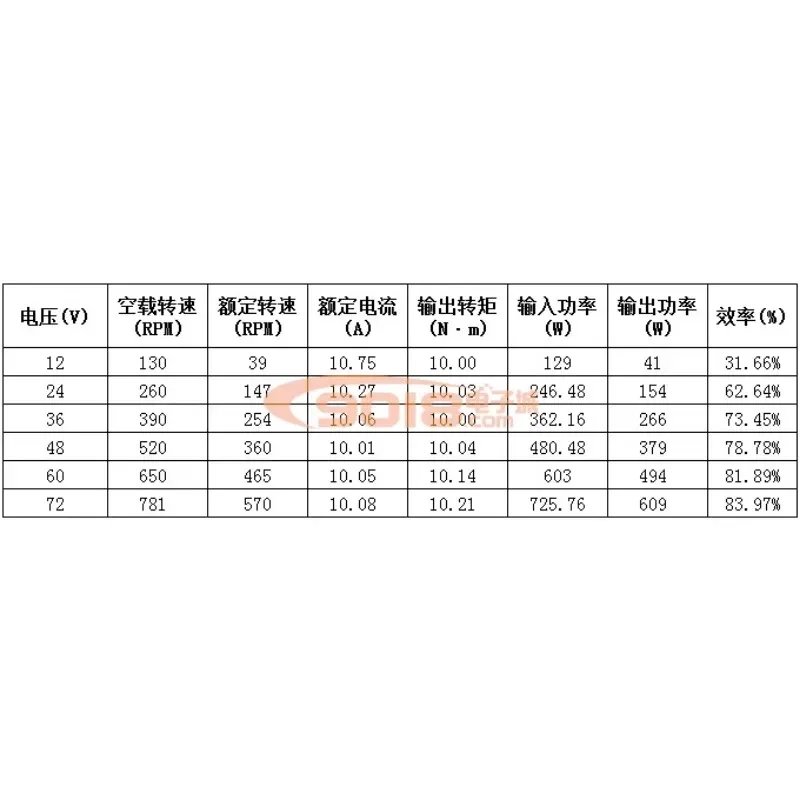 20310 Torque 10Nm Large Permanent Magnet DC Brushless Motor, Hollow Shaft Ultra-thin Low-speed Torque Motor