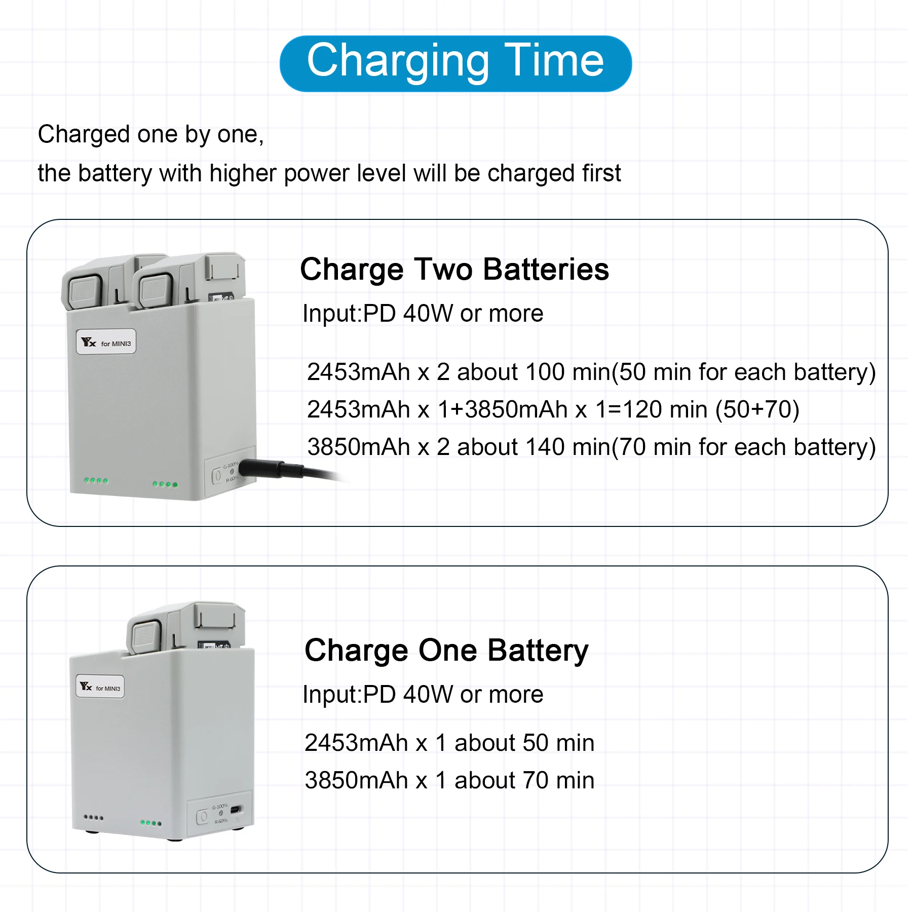 Digital Display Charging Hub For DJI Mini 3 Battery Charger Charging Butler for DJI Mini 3 Pro/Mini 4 Pro Power Bank Accessories