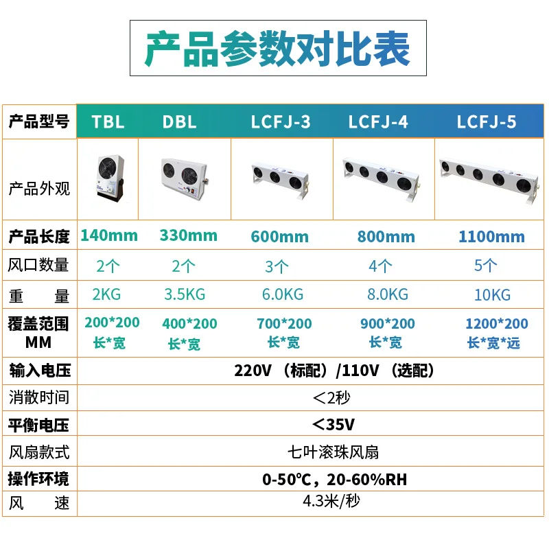 Ion fan anti-static industrial static eliminator JH-TBL static removal suspension type 4