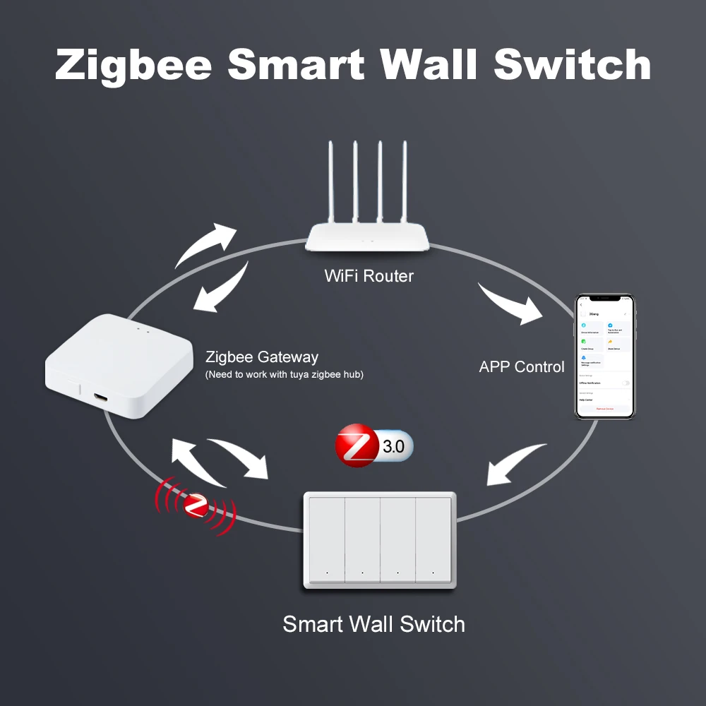Tuya-interruptor inteligente zigbee, No requiere cable neutro, sin condensador, botón de pared, interruptores de luz, funciona con Alexa y Google Home
