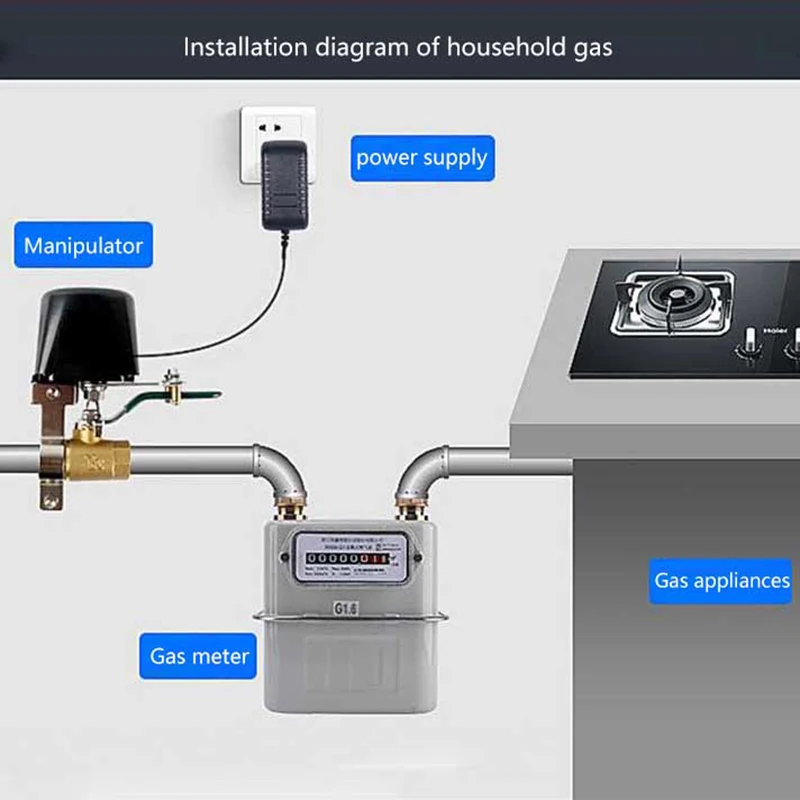 EU US Plug WiFi Automatic Gas Water Heater Valve Controller Smart Home Remote Control Manipulator Work With Smart Life