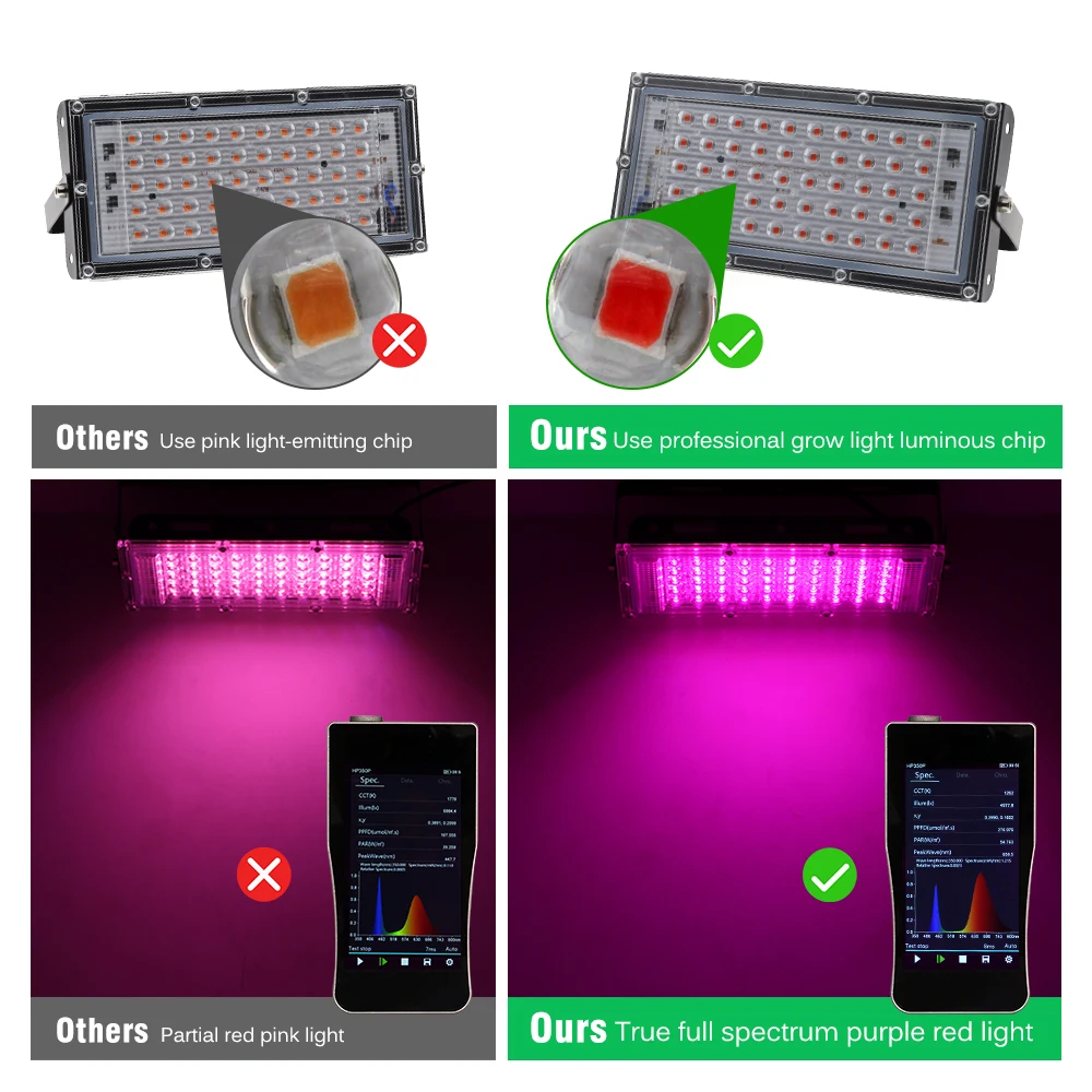 220V LED Grow Light Full Spectrum Plant Lamp Floodlight Phytolamp for Plant Greenhouse Tent Seeds Hydroponic 50W/100W/200W/300W