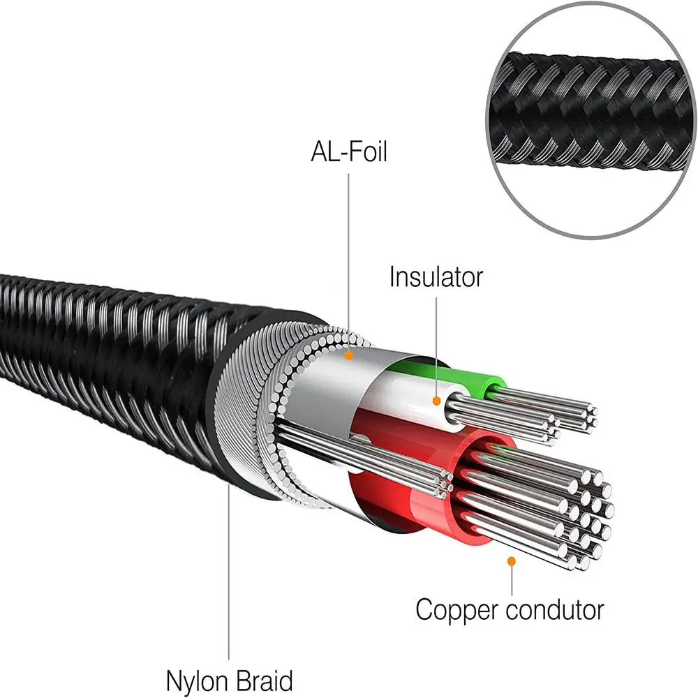 Cable adaptador de interconexión Mono a estéreo, TRS a TS de 3,5mm, 6,5 M, Compatible con IPhone, PC, sistema estéreo doméstico