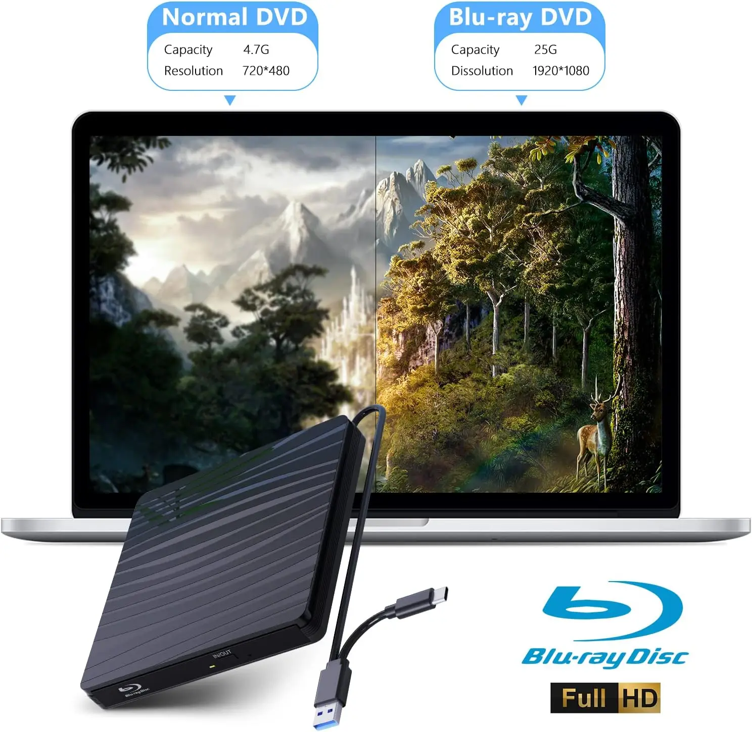 Reproductor de grabadora Blu-Ray USB 3,0 CD DVD unidad Bluray externa lector de escritura para Windows MacBook portátil de escritorio