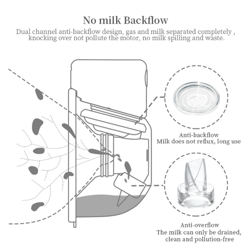 

N80C Automatic Milker Wireless Breastfeeding BPA 2 Modes Spill-Proof Milker