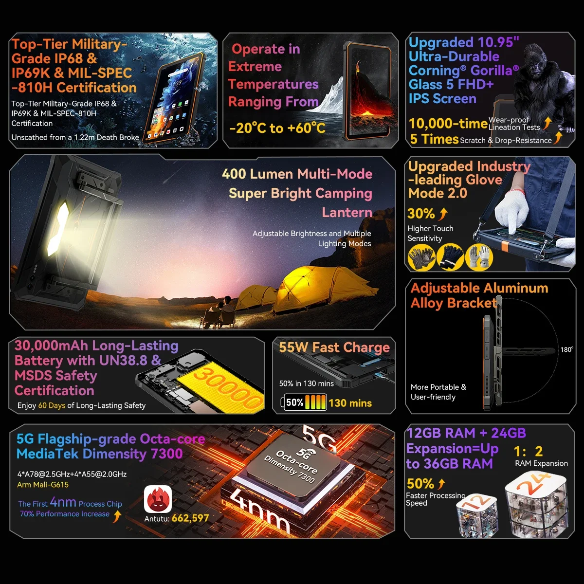 تابلت OSCAL Blackview Active 10 Pro 5G متين، 30000 مللي أمبير و55 وات، 11 بوصة FHD+ MTK 7300، 12 جيجابايت 256 جيجابايت/512 جيجابايت 108 ميجابكسل AI، معرف NFC/الوجه