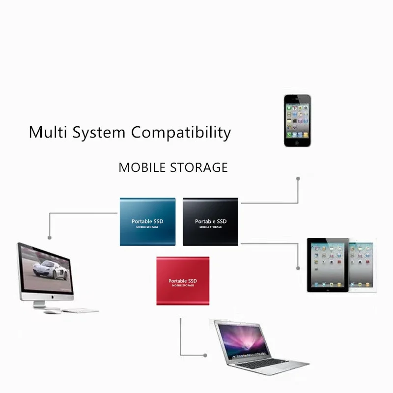 Zewnętrzny dysk twardy szybki Mini przenośny zewnętrzny dysk SSD USB/typu C do laptopów/komputerów stacjonarnych/stacjonarnych/telefonów Ssd 2TB