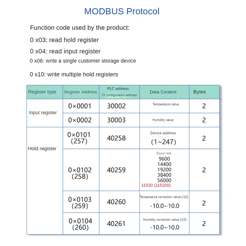 DC5-28V RS485 Датчик температуры и влажности Modbus XY-MD03 Коллектор температуры и влажности - Металлическая головка Прочный-ABJU