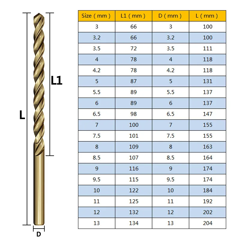 1Pc 100mm-205mm Extra Long Straight Shank M35 Cobalt Twist Drill Bit Metal Hole Opener Tool for Stainless Steel Iron Aluminum