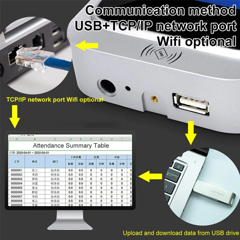 TCP/IP Wifi Dynamic Facial Face Recognition Time Attendance Access Control Machine Card Reader Empolyee Recorder System