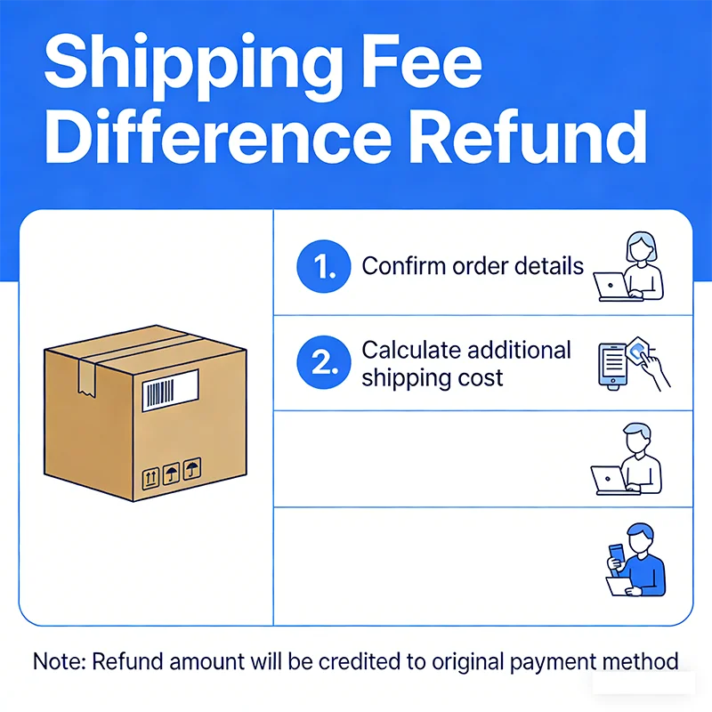 

Возместить разницу в стоимости доставки.