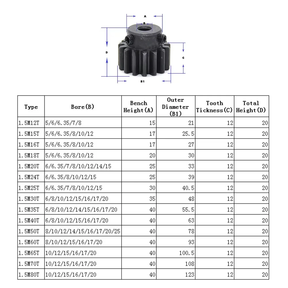 1Pcs 1.5 Module Carbon Steel Spur Gear With Metal Boss 12/15/20/24/25/30/35 Teeth 5/6/6.35/7-20mm Inner Hole Strong and Durable