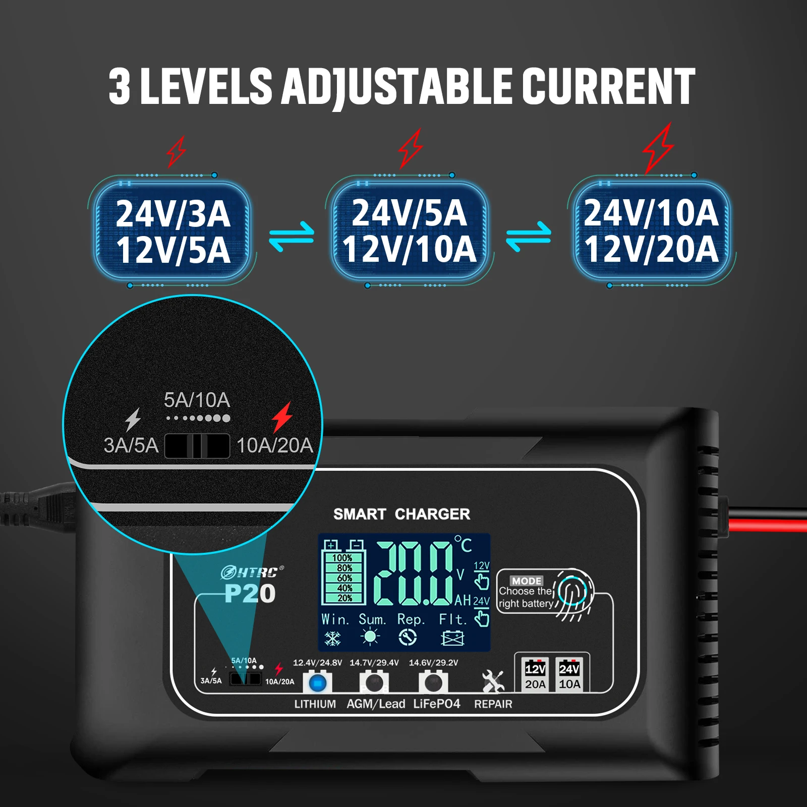 HTRC 20A 12V-24V Smart Battery Charger for Car Motorcycle Battery Repair Auto Moto Lead Acid AGM GEL PB Lithium LiFePo4 Batteri