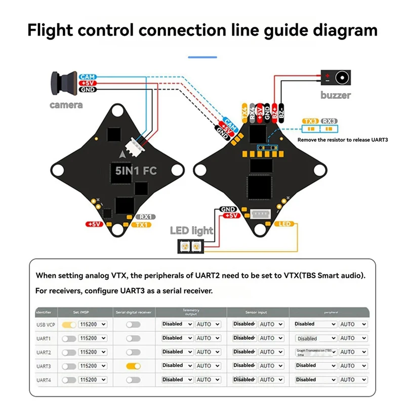 B24B Matrix 1S Bürstenloser 5-in-1-Flugcontroller AIO Bürstenloser Flugcontroller Integriertes ESC-Zubehör