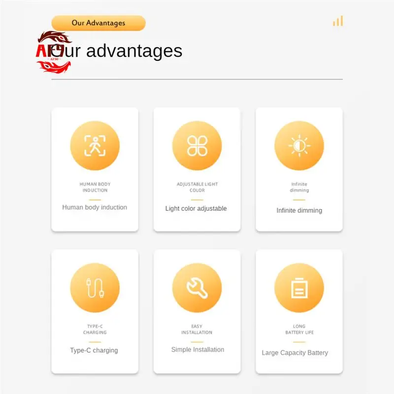 

AF90-Motion Sensor Lights Indoor Temps Dimmable Under Cabinet Lighting Rechargeable Wireless Closet Lights Night Light