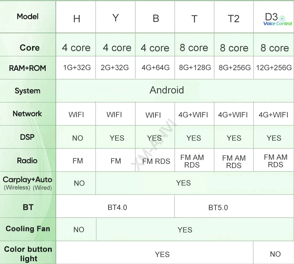 أندرويد السيارات Carplay لتويوتا GT86 GT 86 سوبارو BRZ سليل FRS 2012 - 2021 راديو السيارة مشغل وسائط متعددة ستيريو BT DSP 360 كاميرا #6