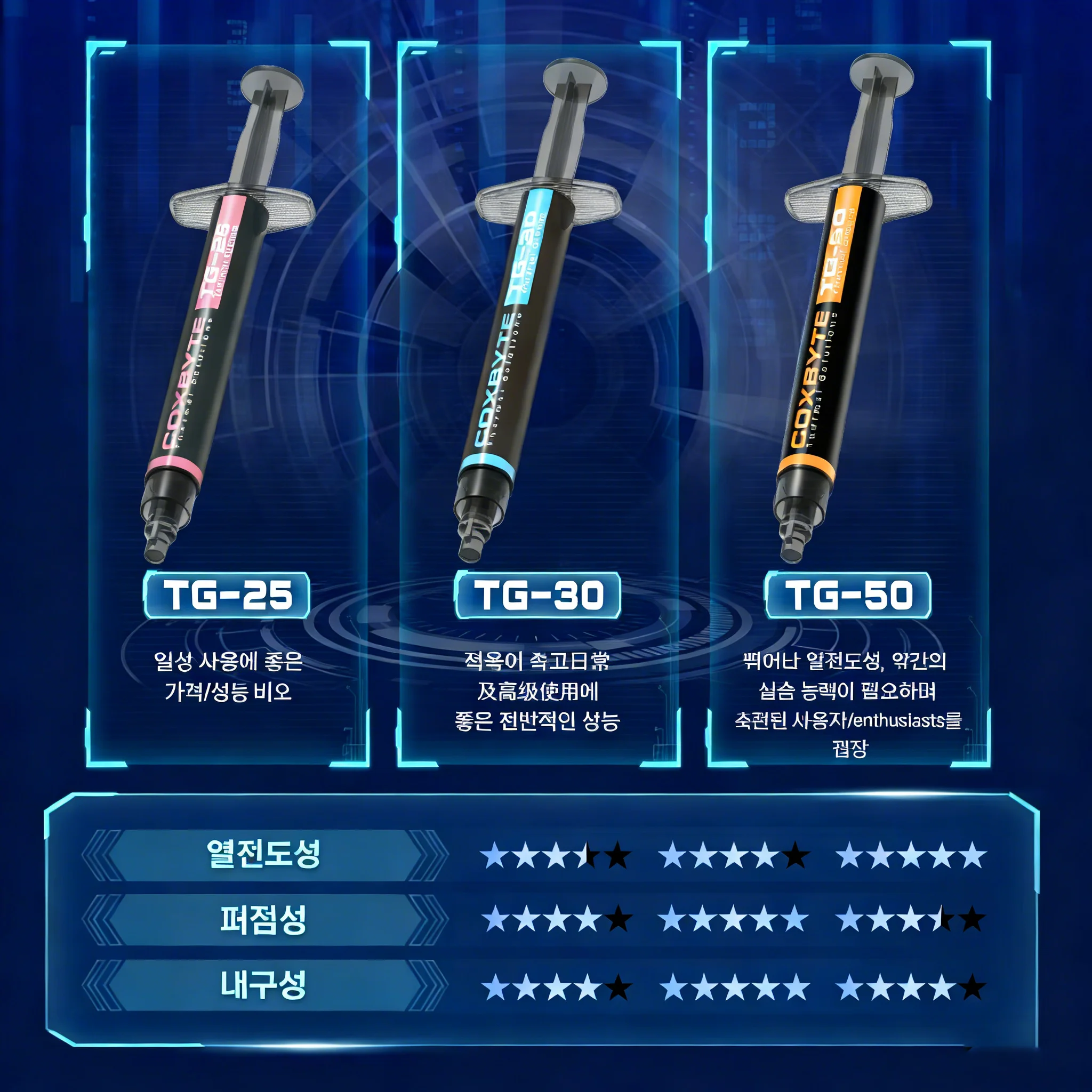 Coxbyte TG-30 20g 써멀 그리스 프로세서 써멀 컴파운드 페이스트 CPU GPU... - 5