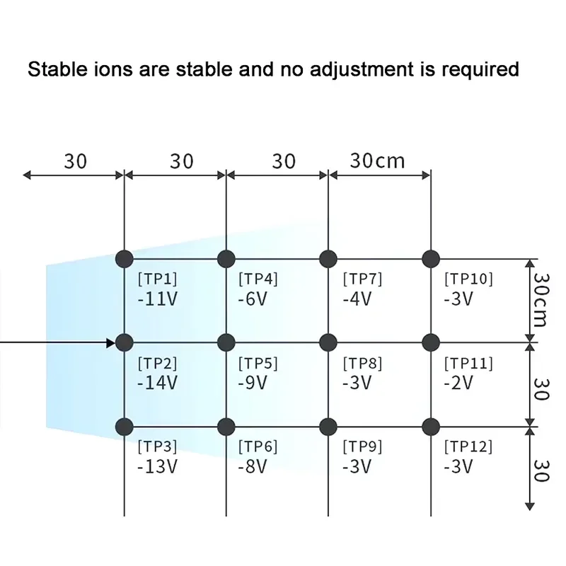 STICKON ST103AB Ionizing Air Blower Static Eliminator Stainless Steel Suspended ESD Ionizer Fan Anti-Static AC220V/50HZ