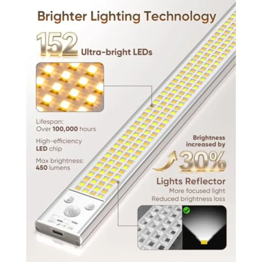 12inch Under Cabinet Lighting, 152LED Motion Sensor Light Indoor, USB Rechargeable Closet Lights, 3 Color Temps, Dimmable, Wire