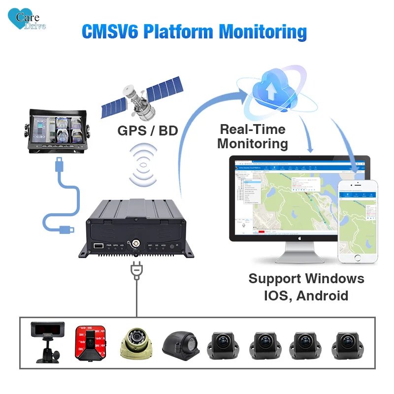 CareDrive nuevo MR920 gestión de flotas FCW LDW ADAS controlador anticolisión alerta de sueño 360 grados AVM AI BSD 3G 4G GPS MDVR sistema