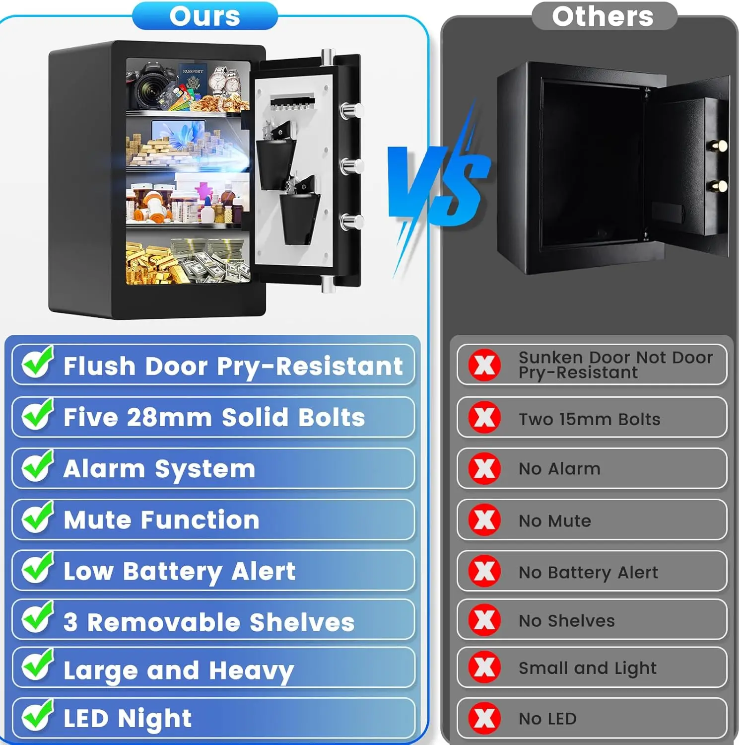 5.1 Cuft Large Biometric Fireproof Safe for Home Use, Quick-Access Fingerprint Safe Box with Fireproof Document Bag, 3 Removable