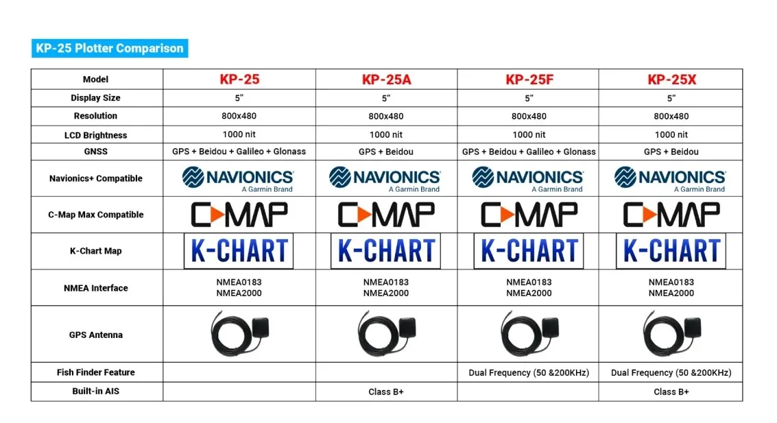 New ONWA KP-27X Navigator 7 Inch Cart Plotter AIS  3-in-1 Marine Electronics Maritime Navigation Communication