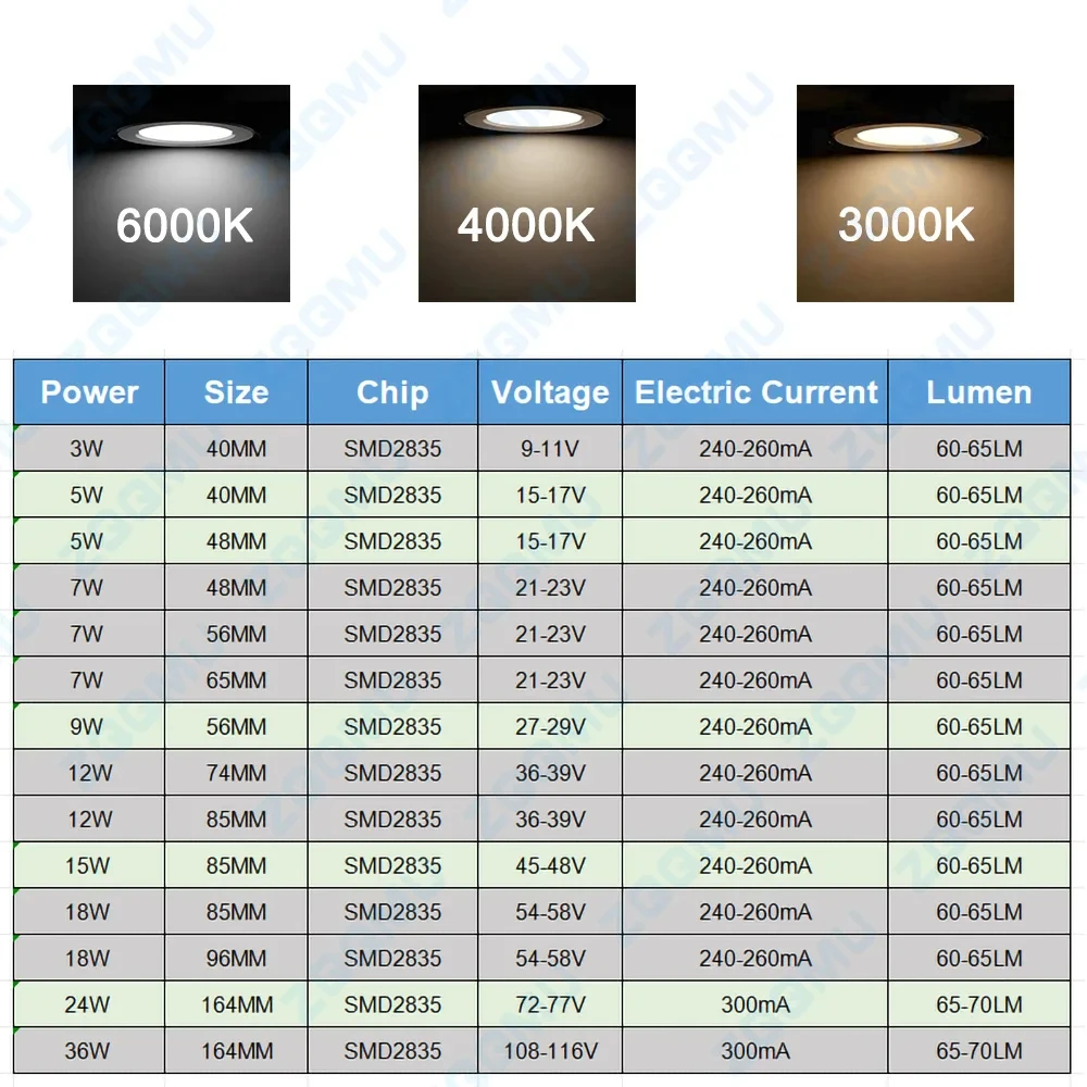 10PCP High Brightness 3W 5W 7W 9W 12W Light Board 15W 18W 24W 30W 36W SMD2835 Lamp Panel LED DIY Ceiling Light LED Bulb Light