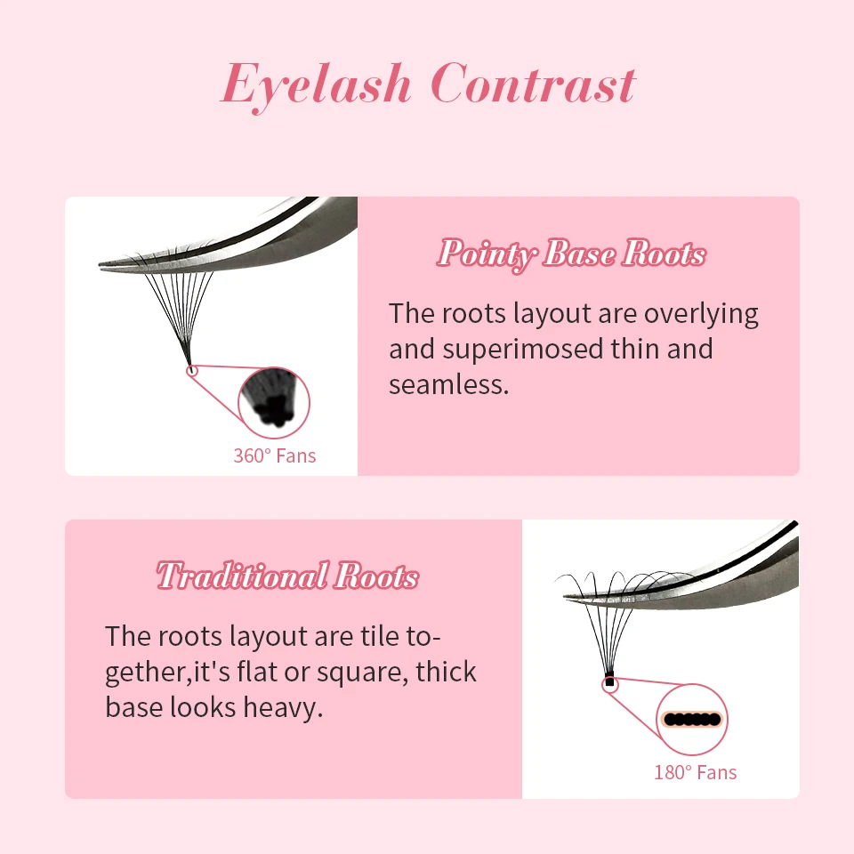 Rujade 500/1000PCS 3D-20D Premade Fans Eyelash Extensions Volume Lash Extensions Fluffy Soft Handmade Loose Pro-Made Eyelashes