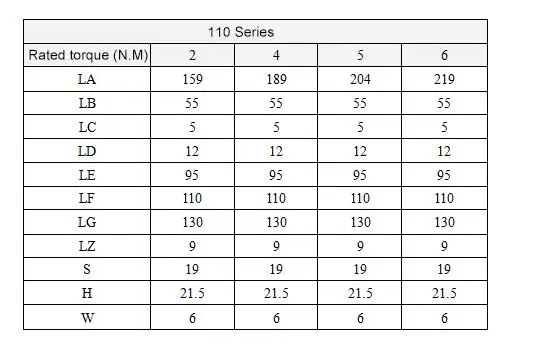 리추안 1.5Kw 서보 모터 110mm 프레임 5N.M LCMT-15L02-110M05030 고토크 고속 직구동 서보 모터 CNC 기계용