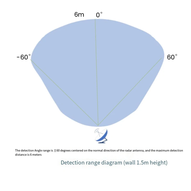 Modulo di rilevamento presenza umana intelligente radar FULL-LD2410B 24Ghz con sensore interruttore di movimento a onde millimetriche BT 5V LD2420