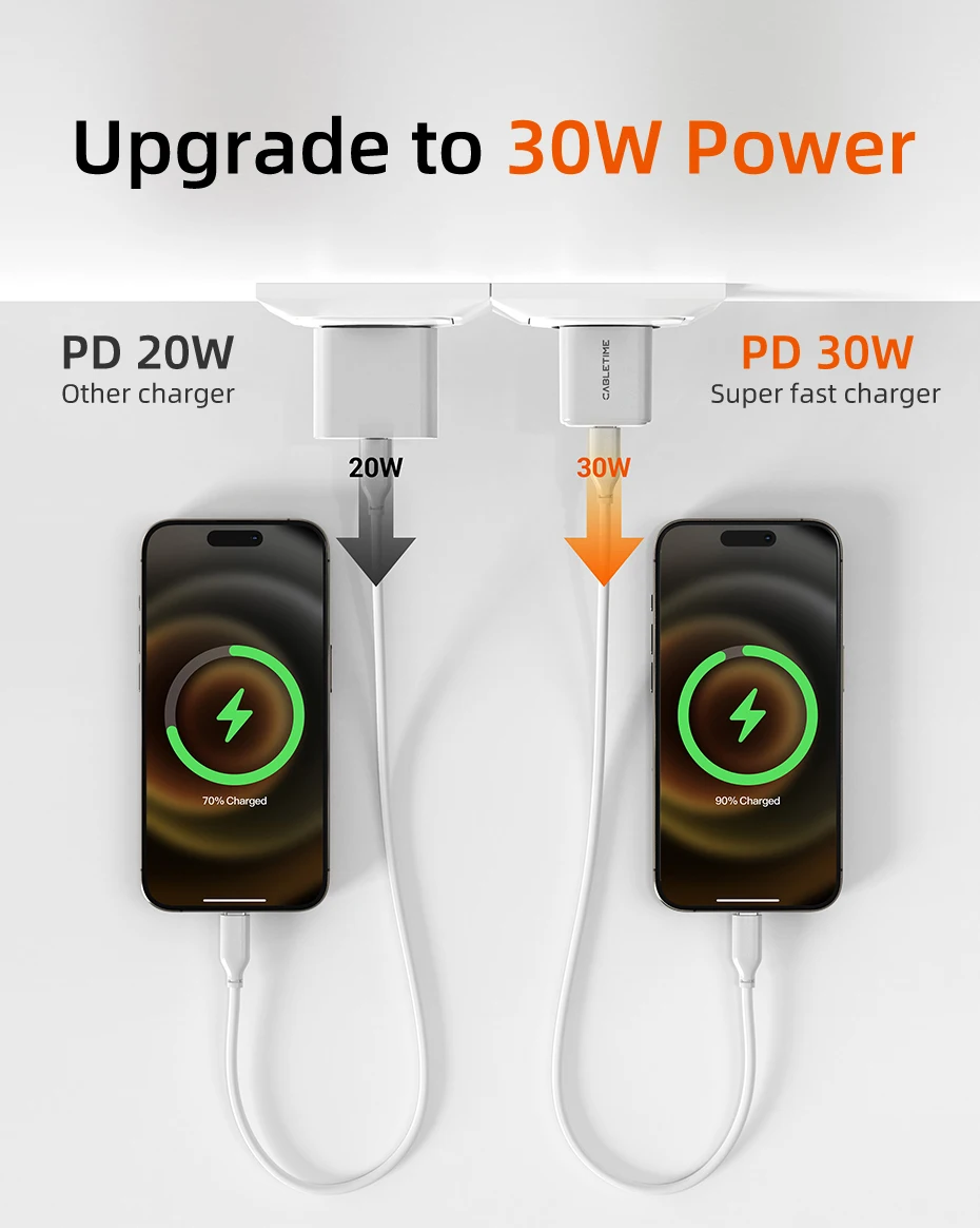 CABLETIME 30 W GaN Ladegerät PD QC 3,0 Schnelle USB Typ C Lade Typ C PD 3,0 Schnelle Telefon Ladegerät für iPhone 15 iPad Huawei Ladegerät – Detail 4