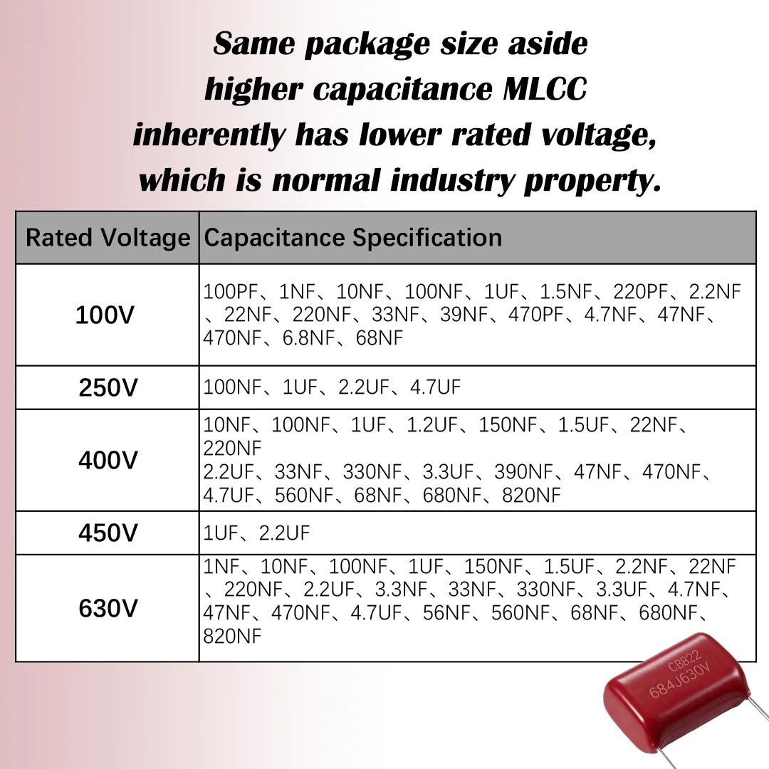 CBB22 Polypropylen-Folienkondensatoren 10NF 47NF 100NF 68NF Hochspannung 100V 250V 400V 630V für Elektronische Bauteile Schaltkreis-Anwendung – Detail 1