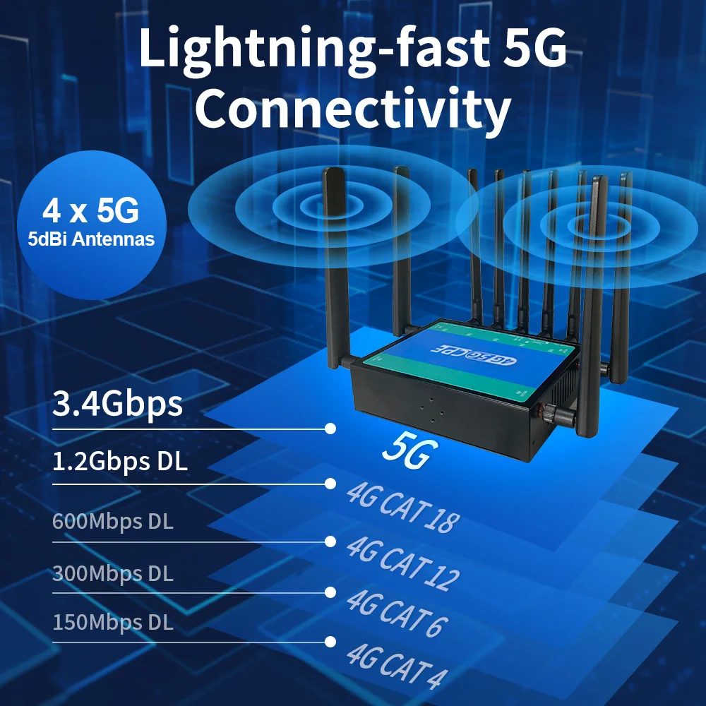Hot Sale Wireless WIFI Router Dual Band WiFi6 Router With 5G LTE Support Outdoor Use 2.4G 5.8G High Gain Antennas