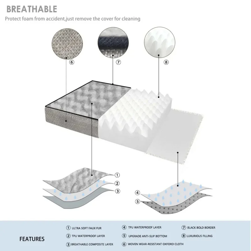 Кровать для собаки из пены с эффектом памяти, со съемным моющимся покрытием из искусственного меха, ортопедическая Водонепроницаемая кровать для собаки, противоскользящая подошва
