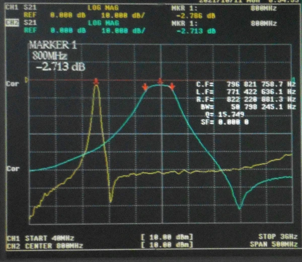 800MHz Narrowband Bandpass Filter, Small Volume, SMA Interface