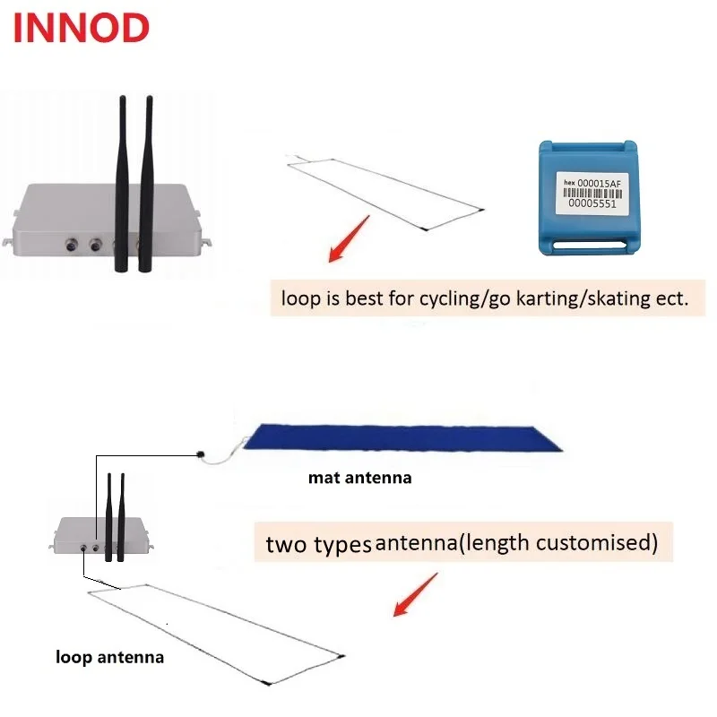 Imagem -06 - Chip de Pulseira de Temporização Ativa 2.4g à Prova Dágua 1100m de Longo Alcance Ajustável com Pulseira para Leitor de Transponder Ativo