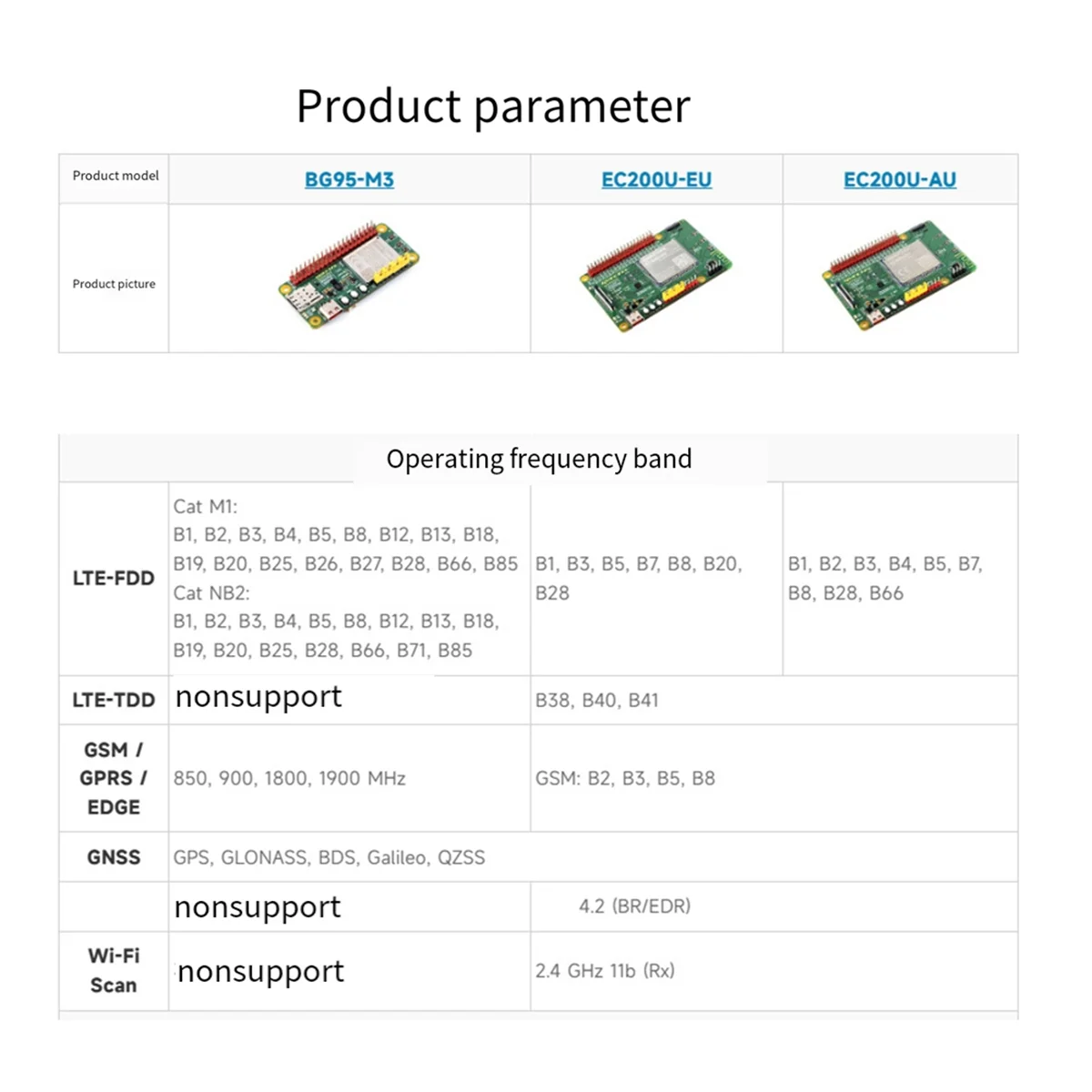 Imagem -03 - Bluetooth Wireless Communication Development Board Ec200u Lte Cat Ec200u-eu C4-p01 para Quecpython