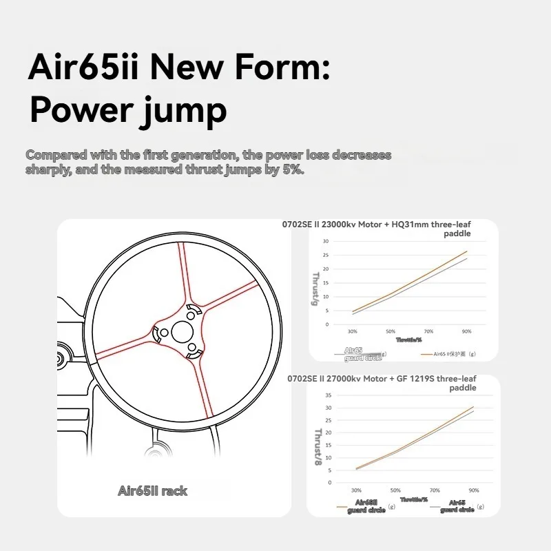 BETAFPV Air65II FPV กรอบน้ําหนักเบา Racing กรอบสําหรับ Freestyle Flying Brushless Drone อุปกรณ์เสริมเหมาะสําหรับ FPV Quadcopters