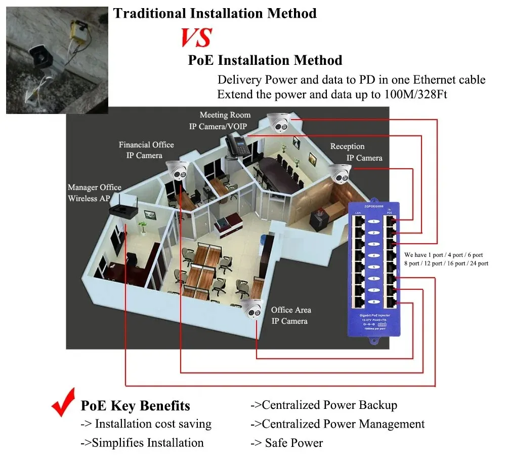 4 Port Gigabit PoE Injector Midspan 24V 48V Operation Mode B for IP Camera, MikroTik and Other Networking Devices