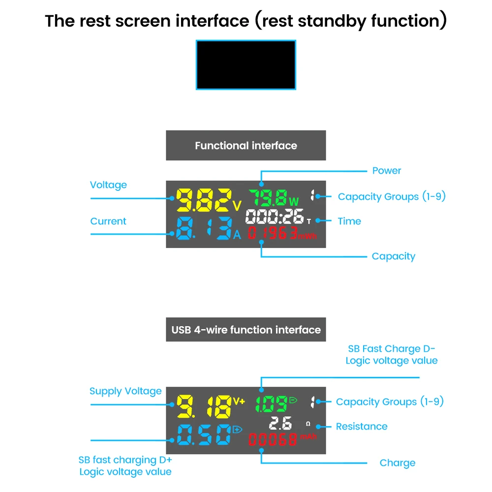 10-in-1 USB Type-C Stroomspanningsmeter digitaal display Lader tester DC 4,5-36V 0-8A Ampere-voltmeter