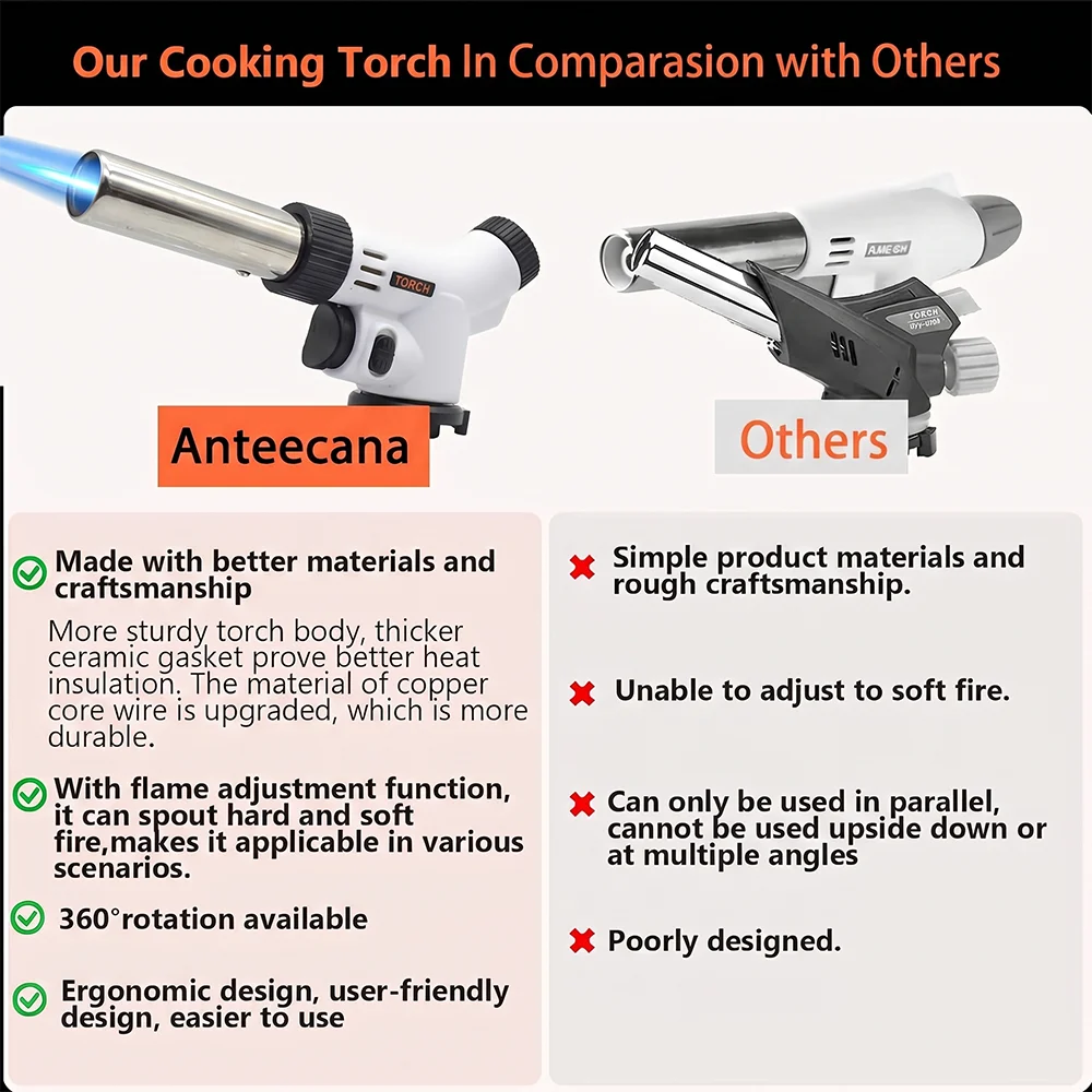Pandatour Outdoor Camping Gasb - Camping Cooking Torch recensie en prijs