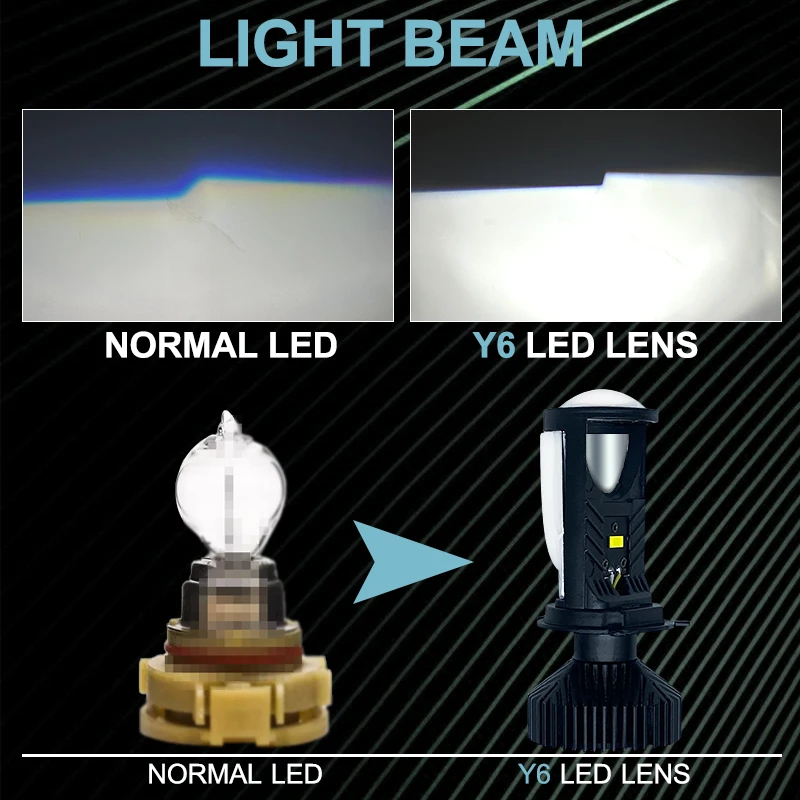 2PCS Y6 H4 LED Lens Projector Headlight Car Lamp with Fan Cooling 90W Automobile Hi Lo Beam Bulb 6000K LHD Mini Len LED Light view 5