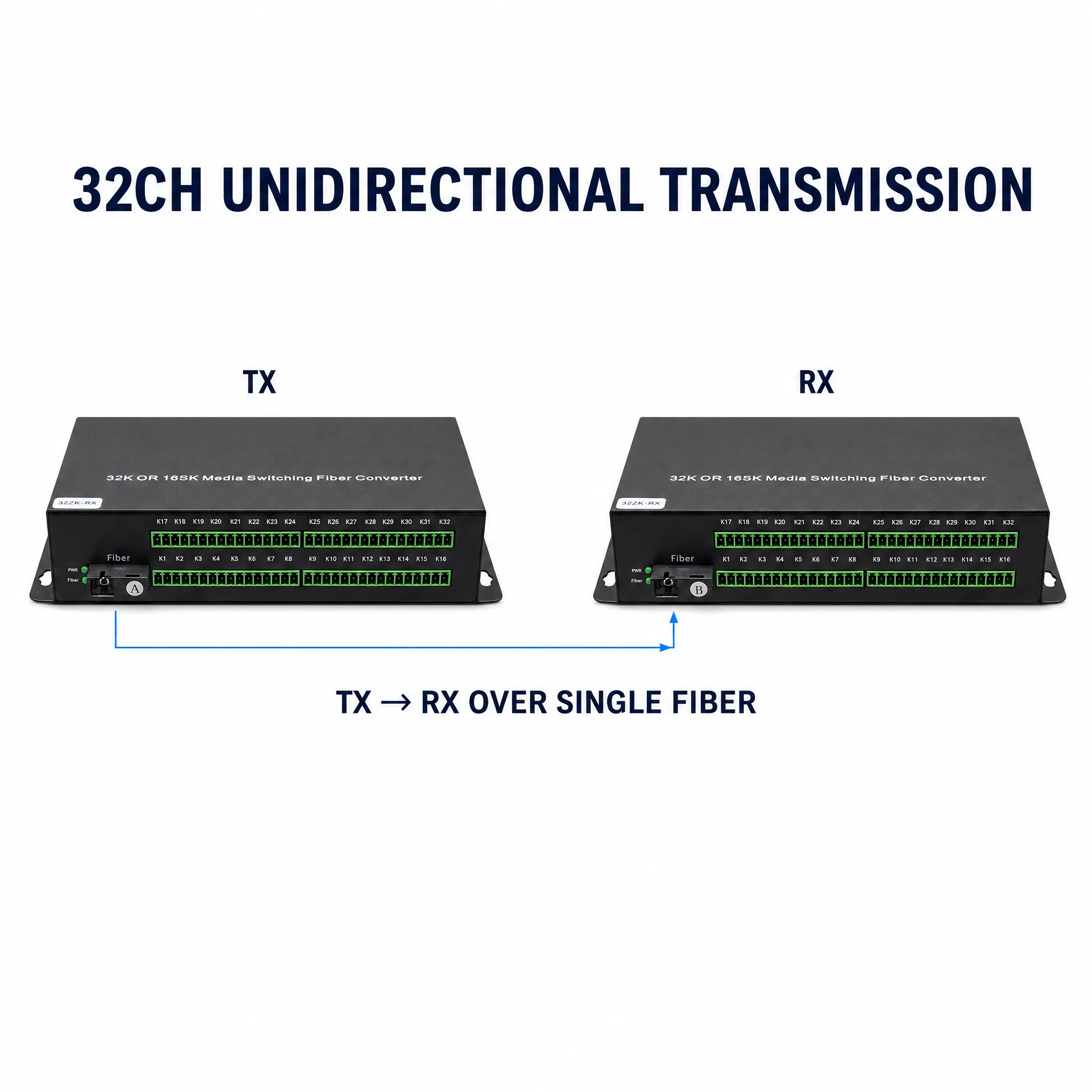 32 Channel Dry Contact Closure Fiber Optic Converter Uni-directional NO/NC SC Single Mode Fiber 20km Wall Mount for Fire Alarm
