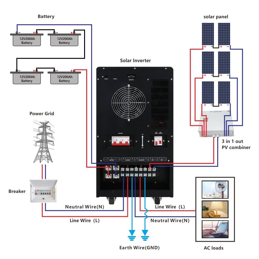 Energy Storage Solar System 10Kw 15Kw 8Kw 5Kw 48V Off Grid Hybrid Solar Power Panel System Full Set Complete Kit For Home Use