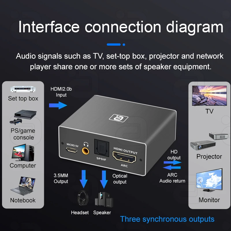 AYINO HDMI2.0b Converter ARC Audio Extractor HDCP2.2 CEC HD 4K@60Hz HDMI-compatible Splitter  to Optical TOSLINK SPDIF AUX