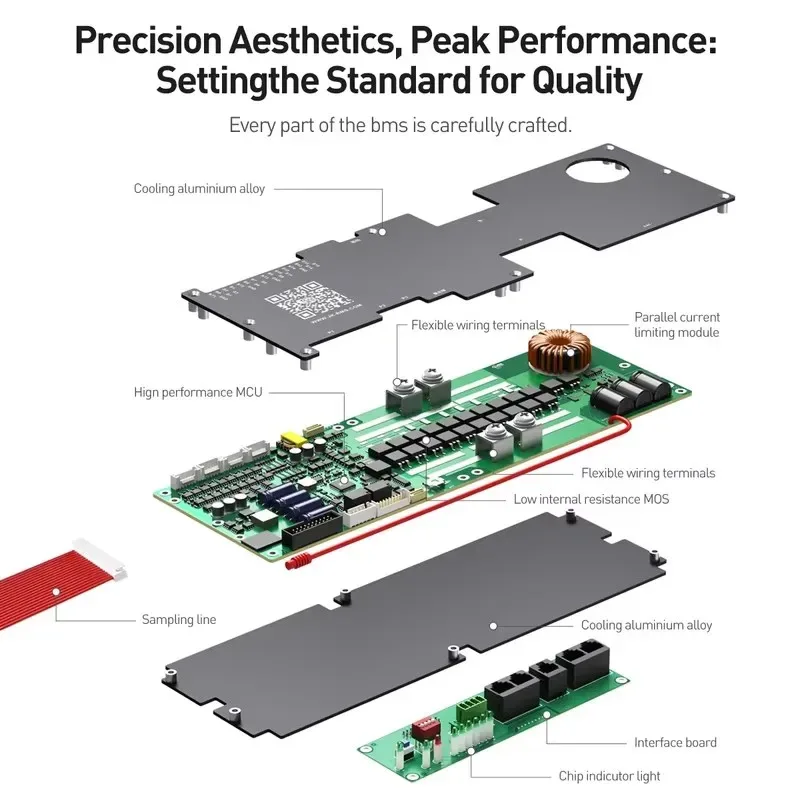 JKBMS PB2A16S15P BMS 150A | 2A Active Balance 95% Eff | LiFePO4/Li-ion | CAN/RS485/Bluetooth 5.0 | Solar/EV Energy Storage