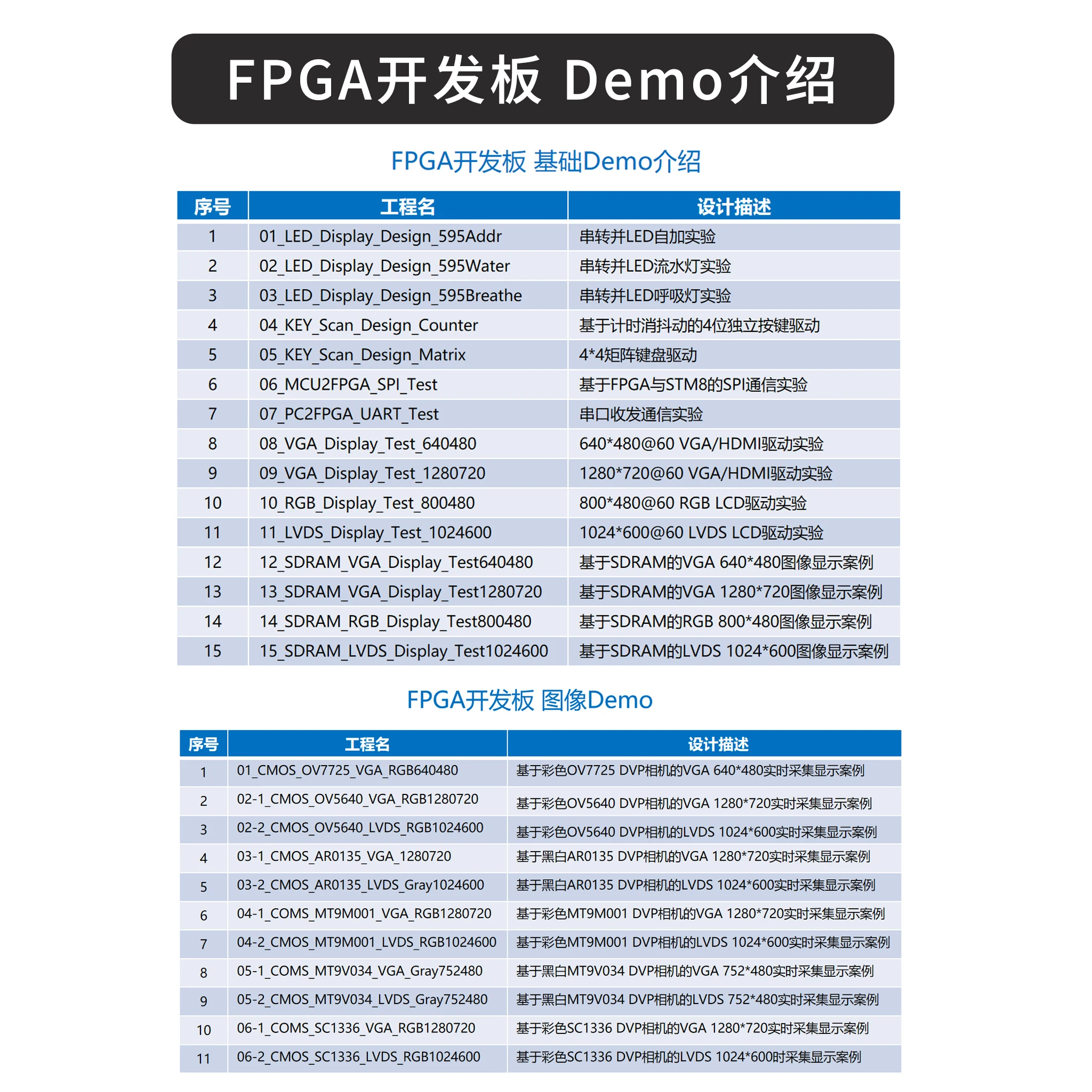Logos 22K FPGA PGL22GS Starter + Camera Development Board Module