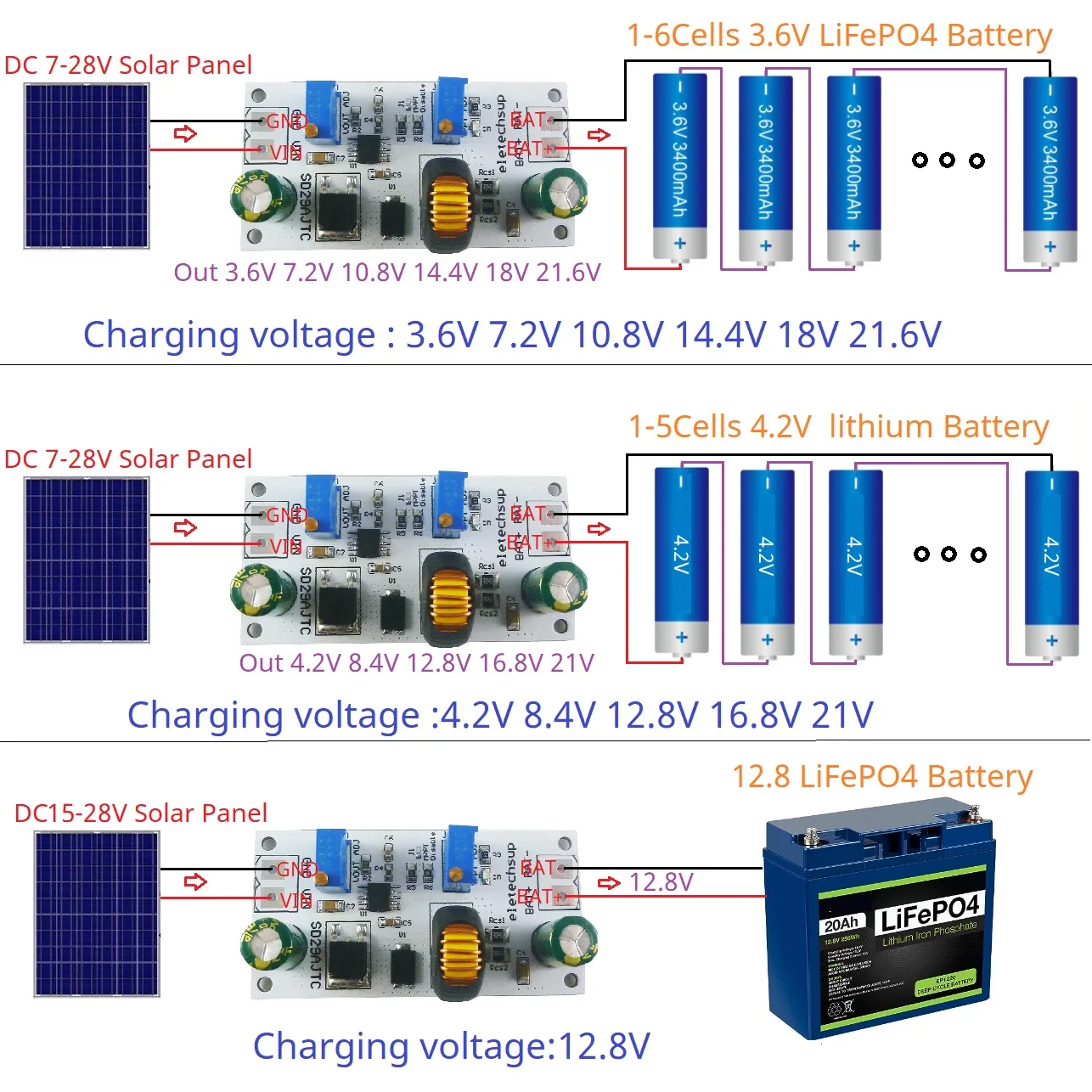 80W 1-6S MPPT Solar Charge Controller Li-ion/LiPo/LiFePO4/LTO Multi-Function Battery Charger 1.2-25V Output