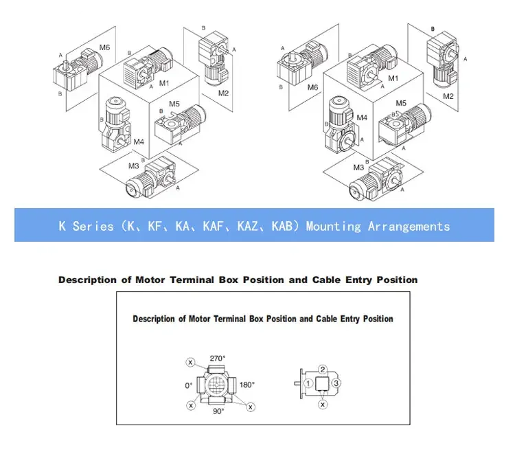 عملية مستقرة KF37 سلسلة 0.55KW محرك شفة شطبة حلزونية مخفض السرعة للنقل الصناعي