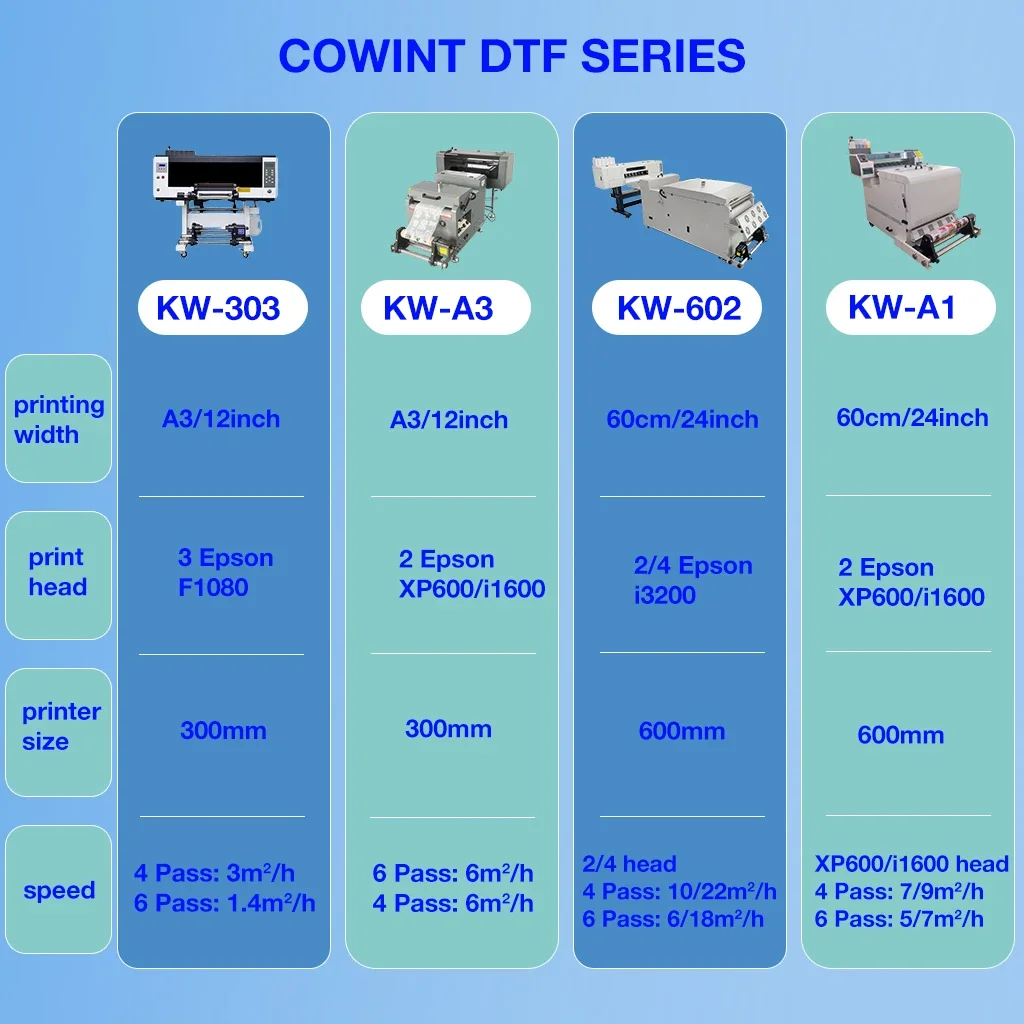 Cowint A3 XP600 Dual Head DTF Printer 30cm Automatic Digital A3 Printer Multifunctional Transfers Printing Machine DTF Printer